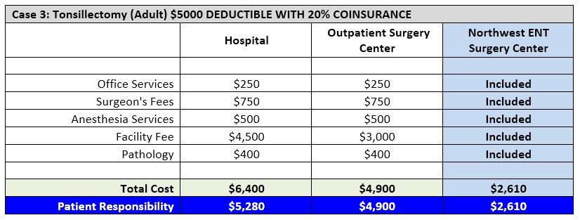 updated tonsillectomy deductible